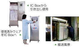 IC Box