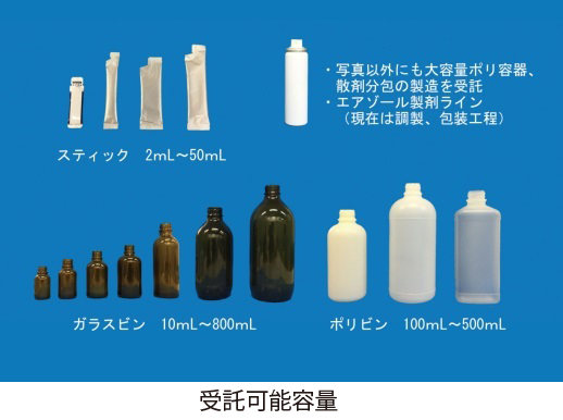 中北薬品 工場生産能力